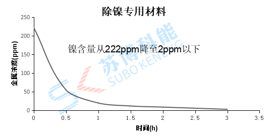 除鎳試劑